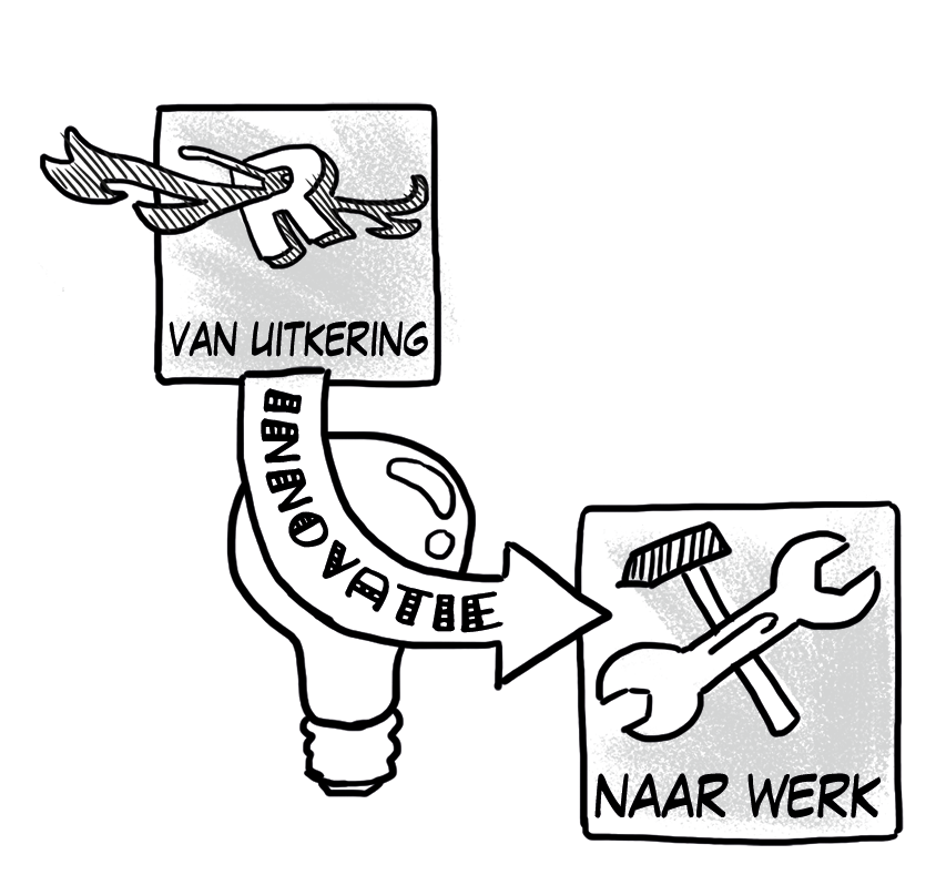 Detail uit de visuele rapportage Prestatie 010